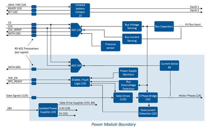 RPS Power Drive Schematic